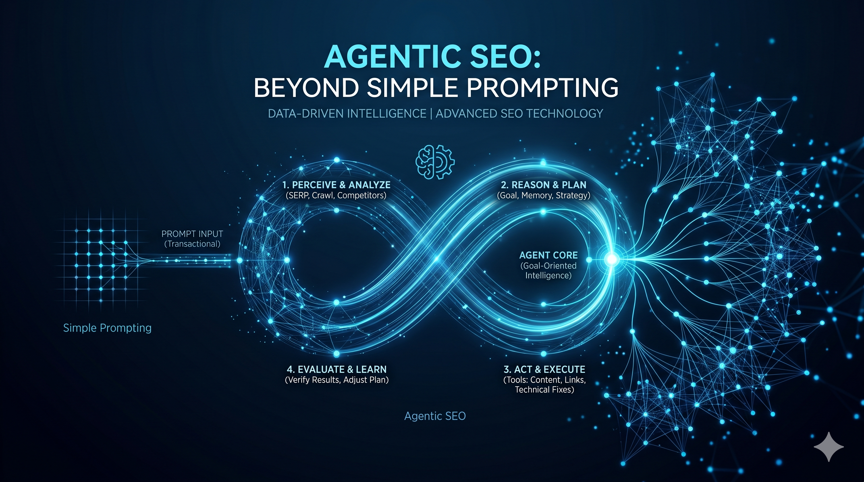 Agentic SEO: Beyond Simple Prompting